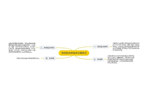 急性肺水肿临床分期特点