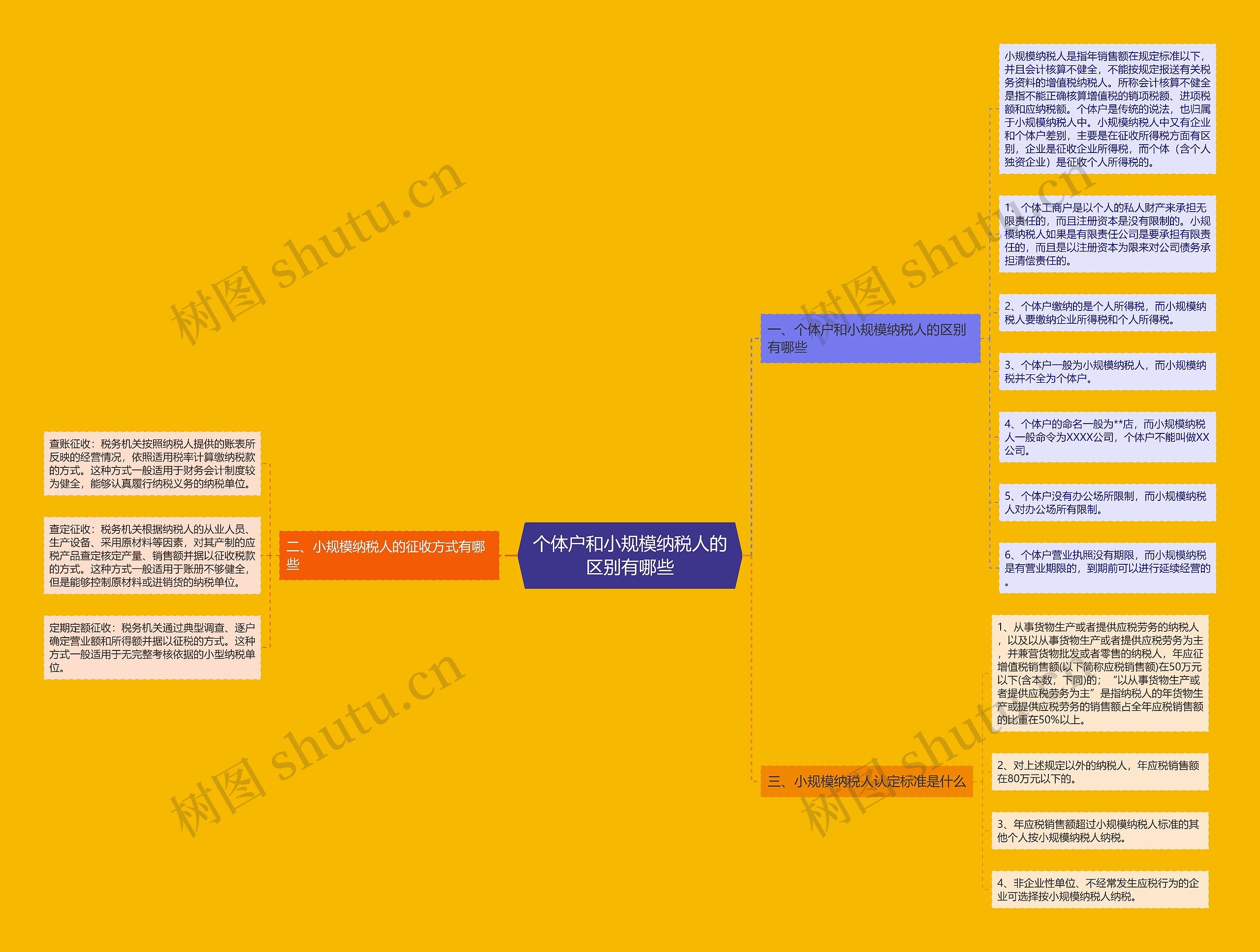个体户和小规模纳税人的区别有哪些 个体户和小规模纳税人的区别有哪些