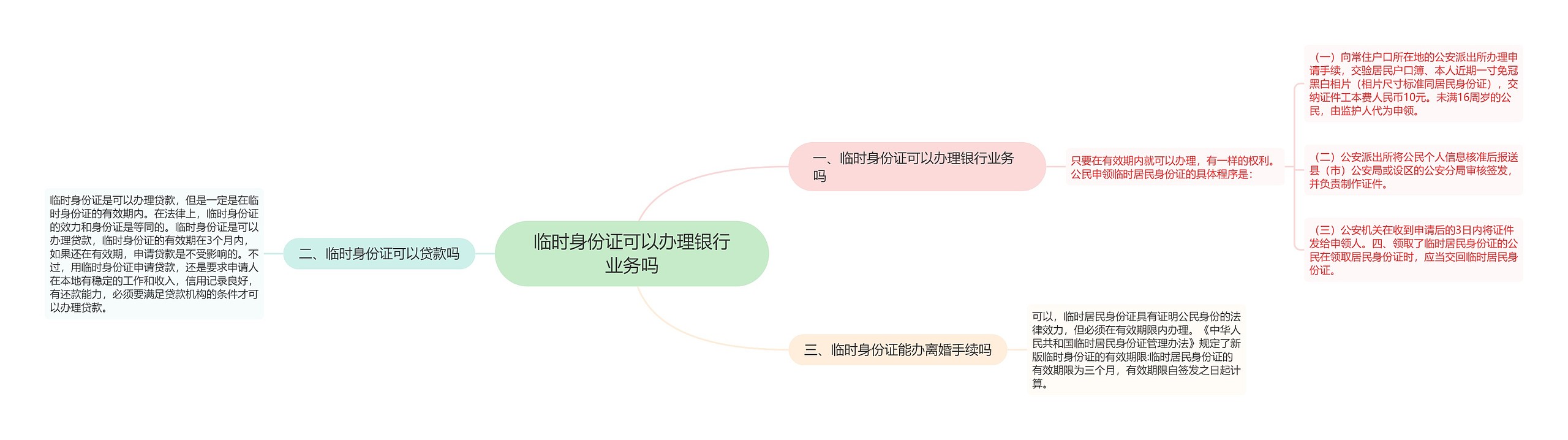 临时身份证可以办理银行业务吗思维导图