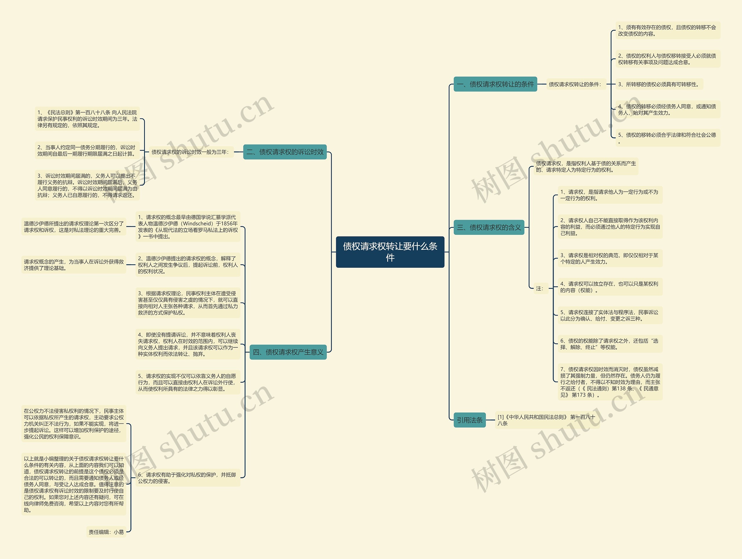 债权请求权转让要什么条件 债权请求权转让要什么条件