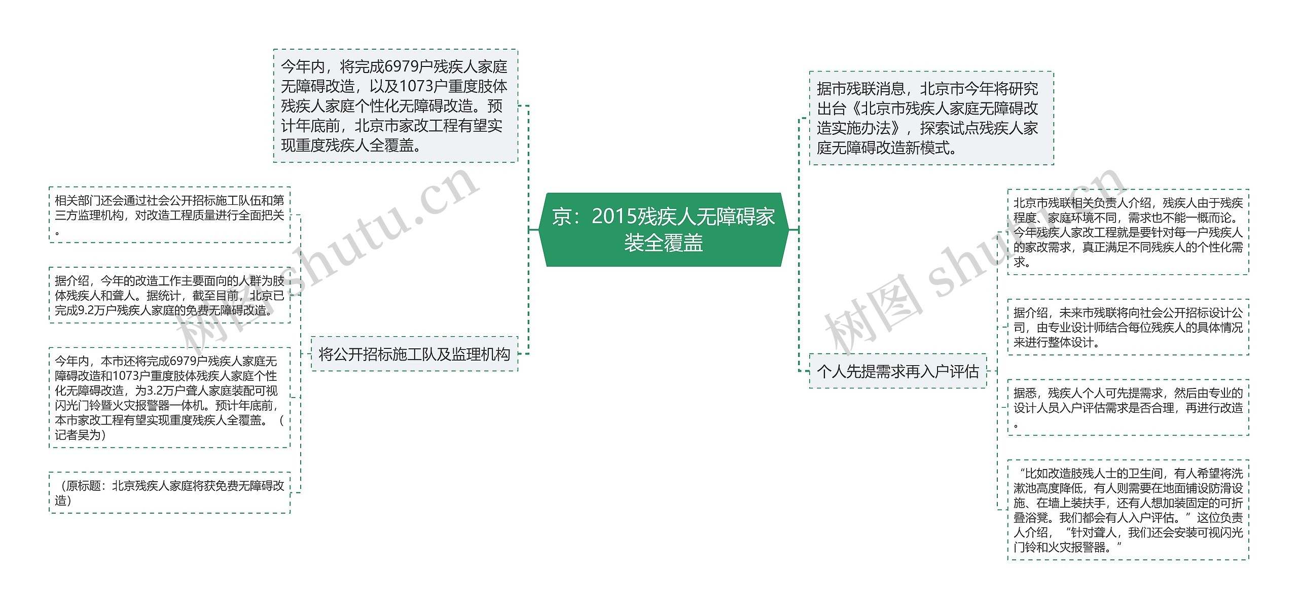 京：2015残疾人无障碍家装全覆盖思维导图