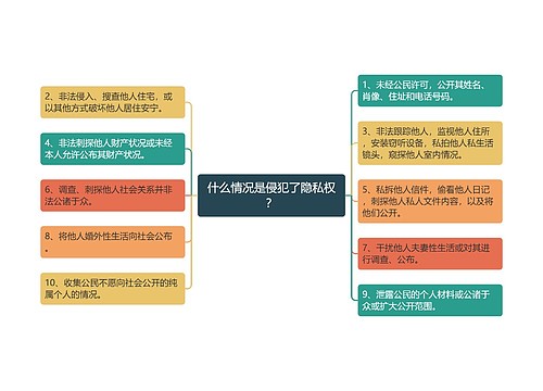 什么情况是侵犯了隐私权？