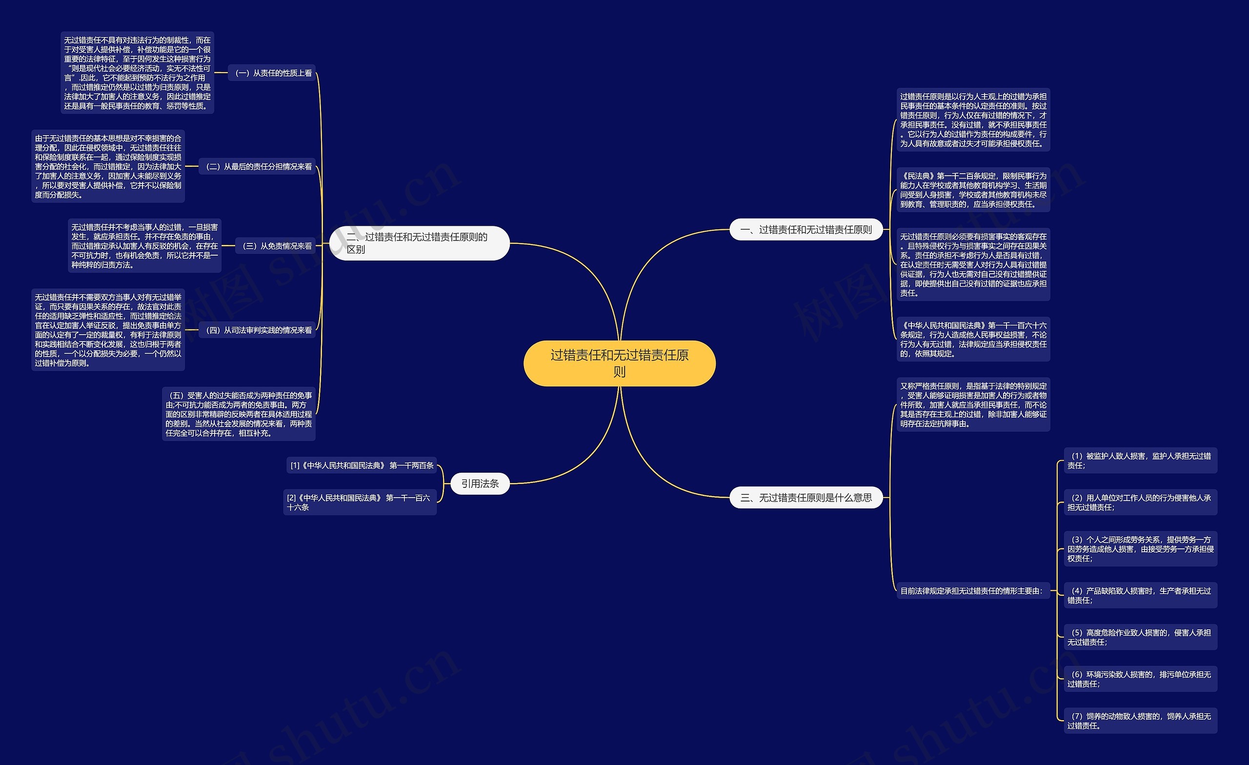 过错责任和无过错责任原则 过错责任和无过错责任原则