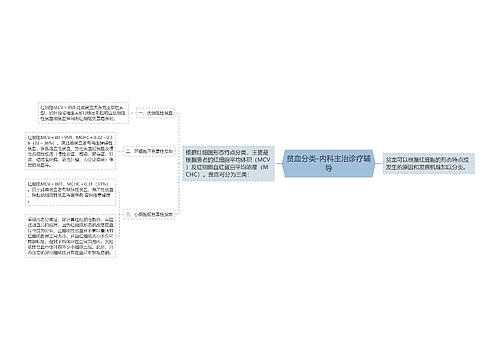 贫血分类-内科主治诊疗辅导