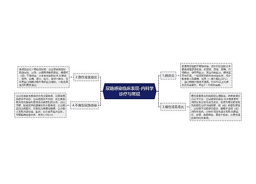 尿路感染临床表现-内科学诊疗与常规