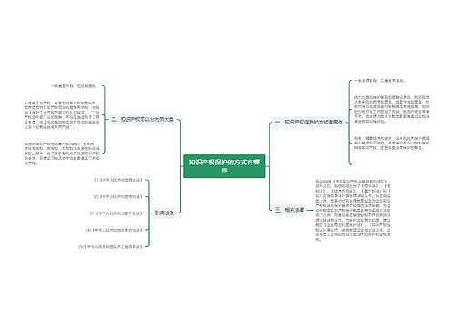 知识产权保护的方式有哪些