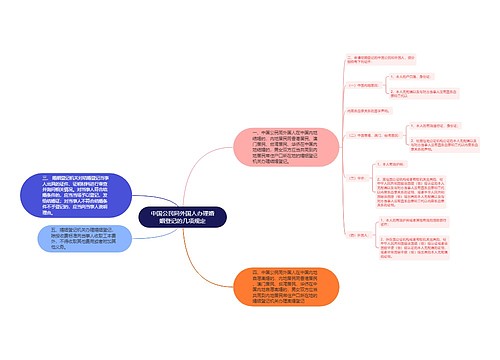 中国公民同外国人办理婚姻登记的几项规定