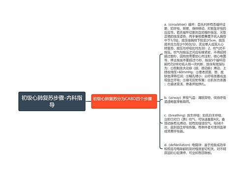 初级心肺复苏步骤-内科指导