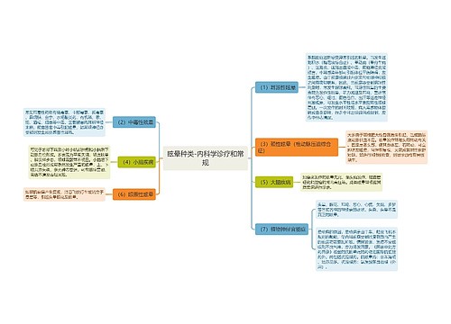 眩晕种类-内科学诊疗和常规