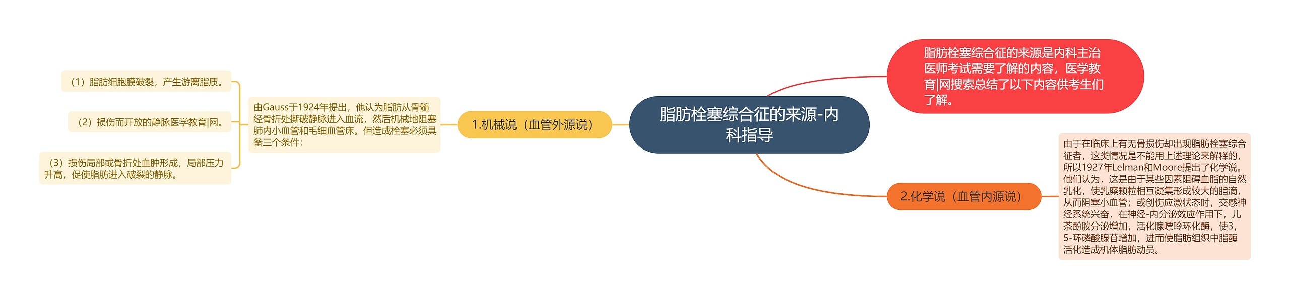 脂肪栓塞综合征的来源-内科指导思维导图