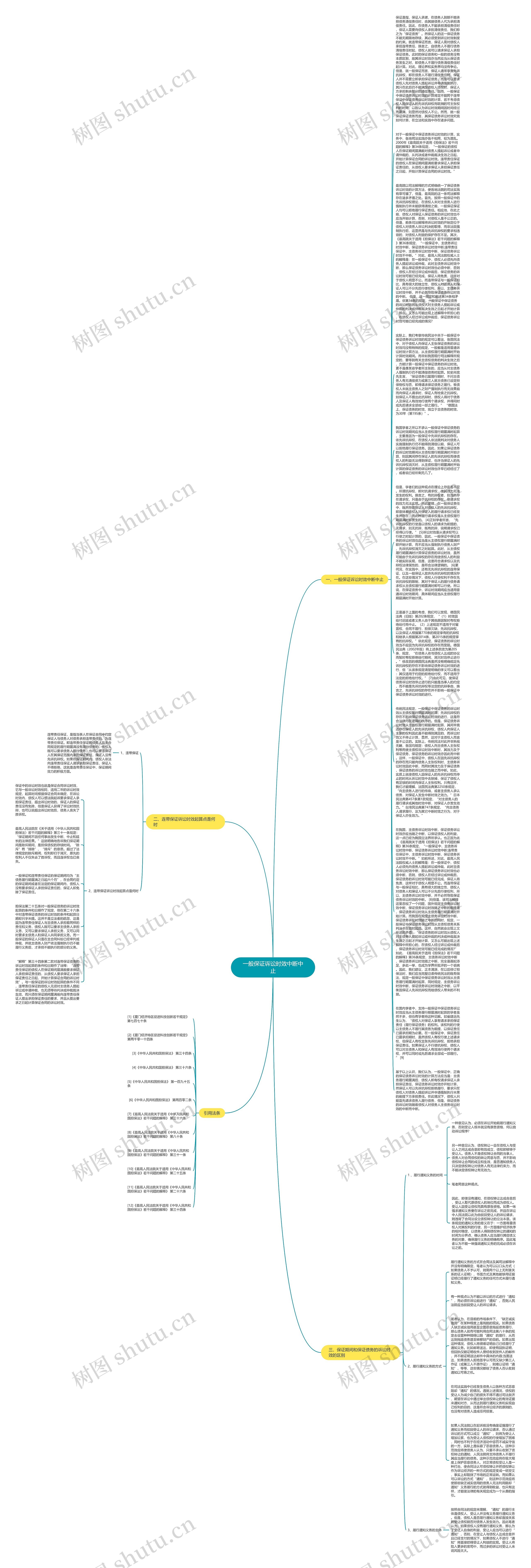 一般保证诉讼时效中断中止思维导图