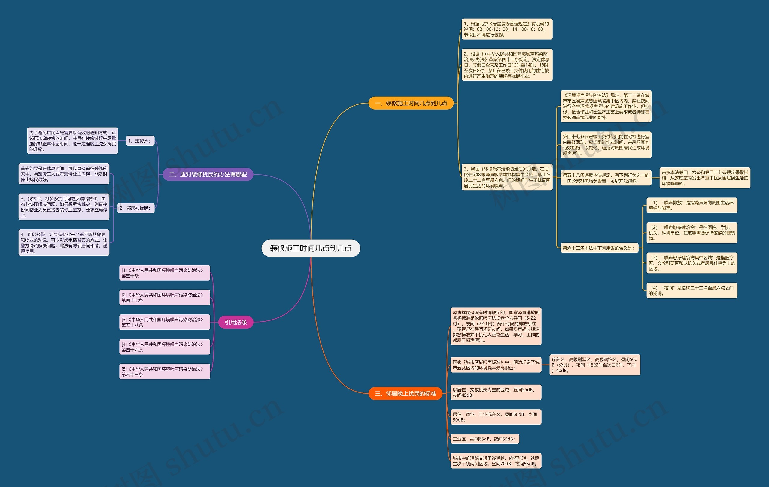 装修施工时间几点到几点 装修施工时间几点到几点