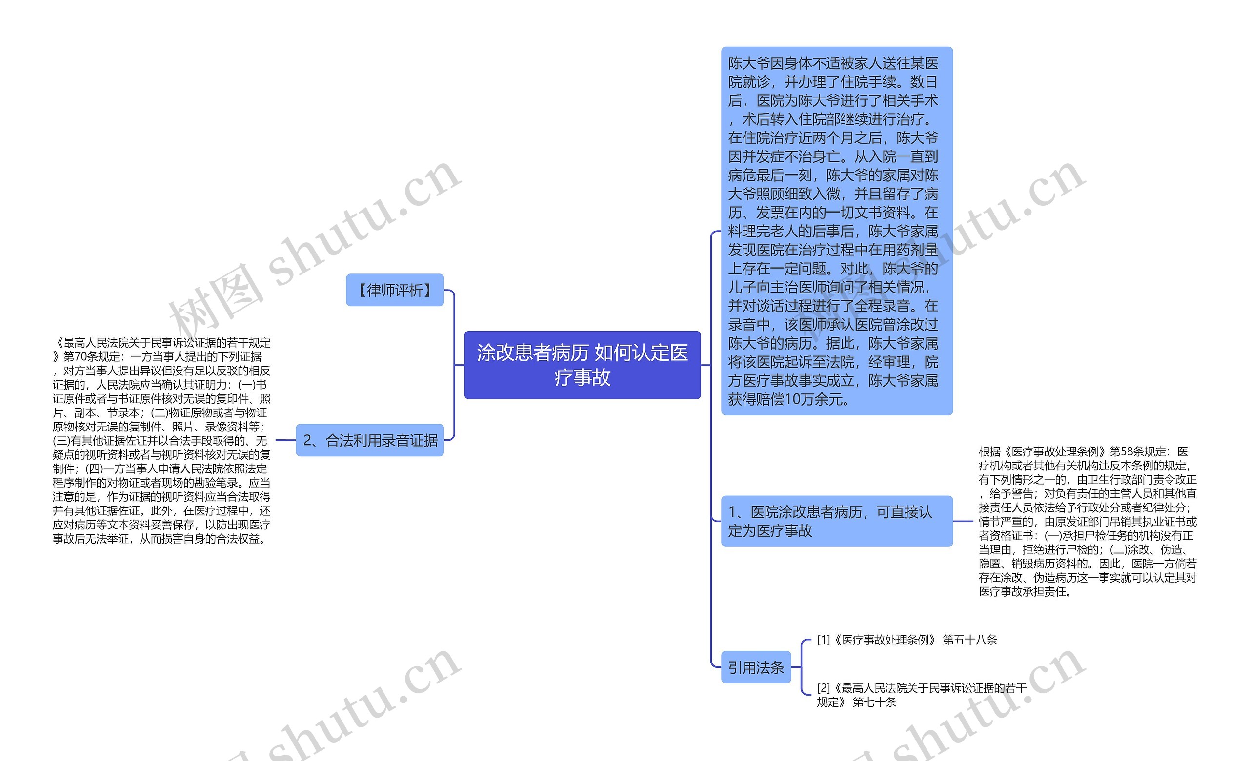 涂改患者病历 如何认定医疗事故