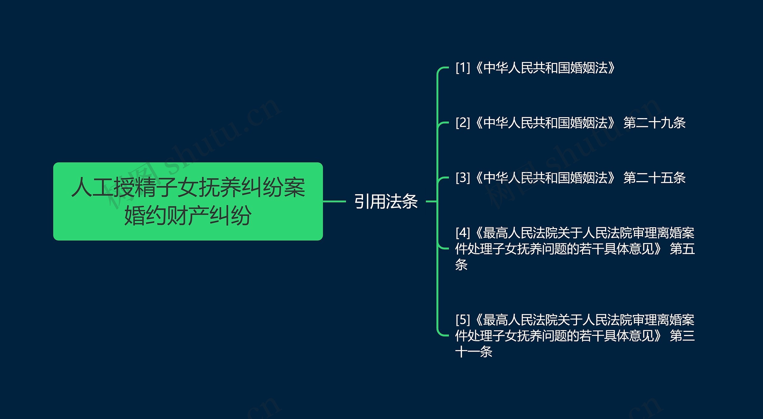 人工授精子女抚养纠纷案婚约财产纠纷