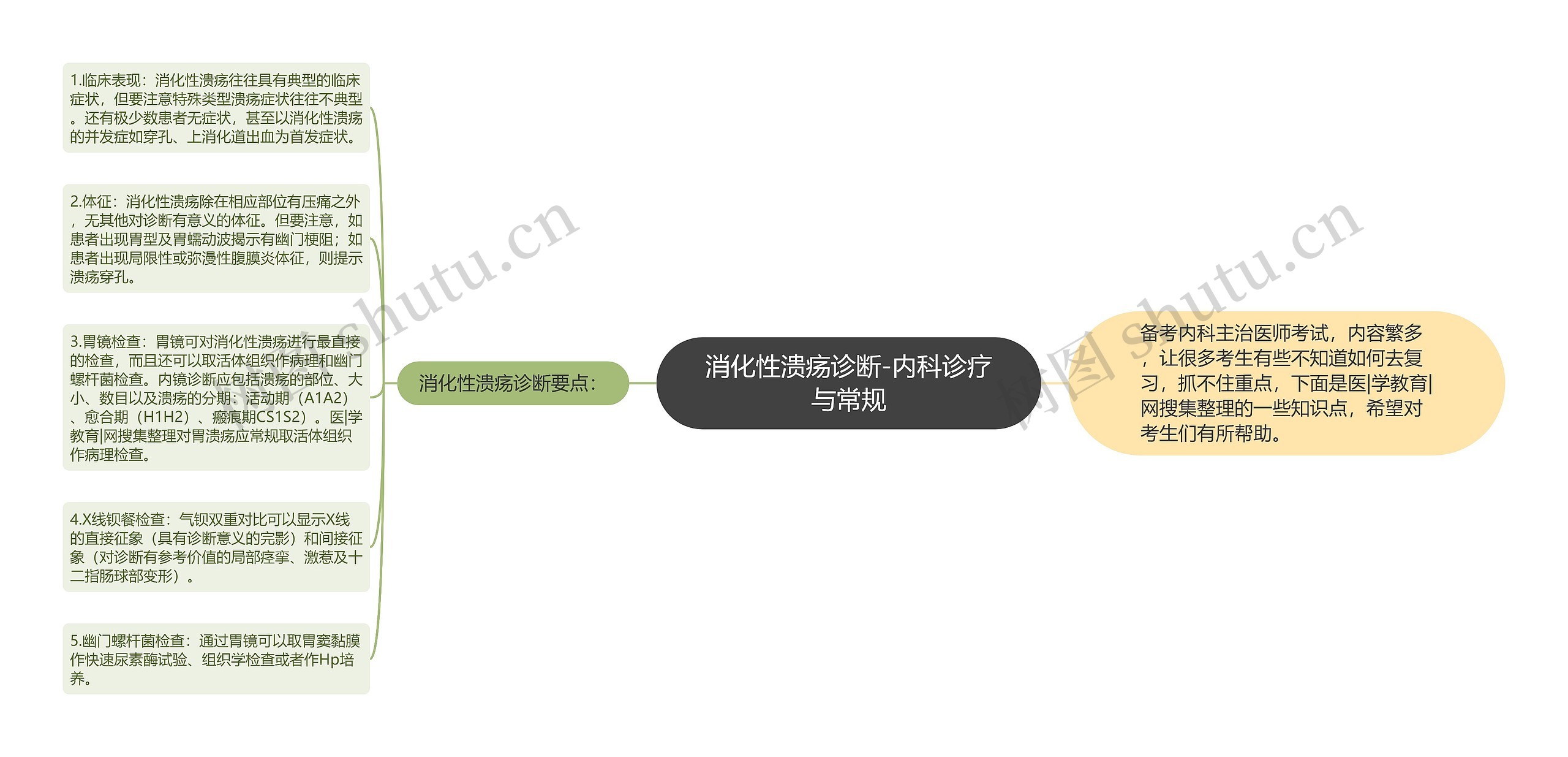 消化性溃疡诊断-内科诊疗与常规 消化性溃疡诊断-内科诊疗与常规