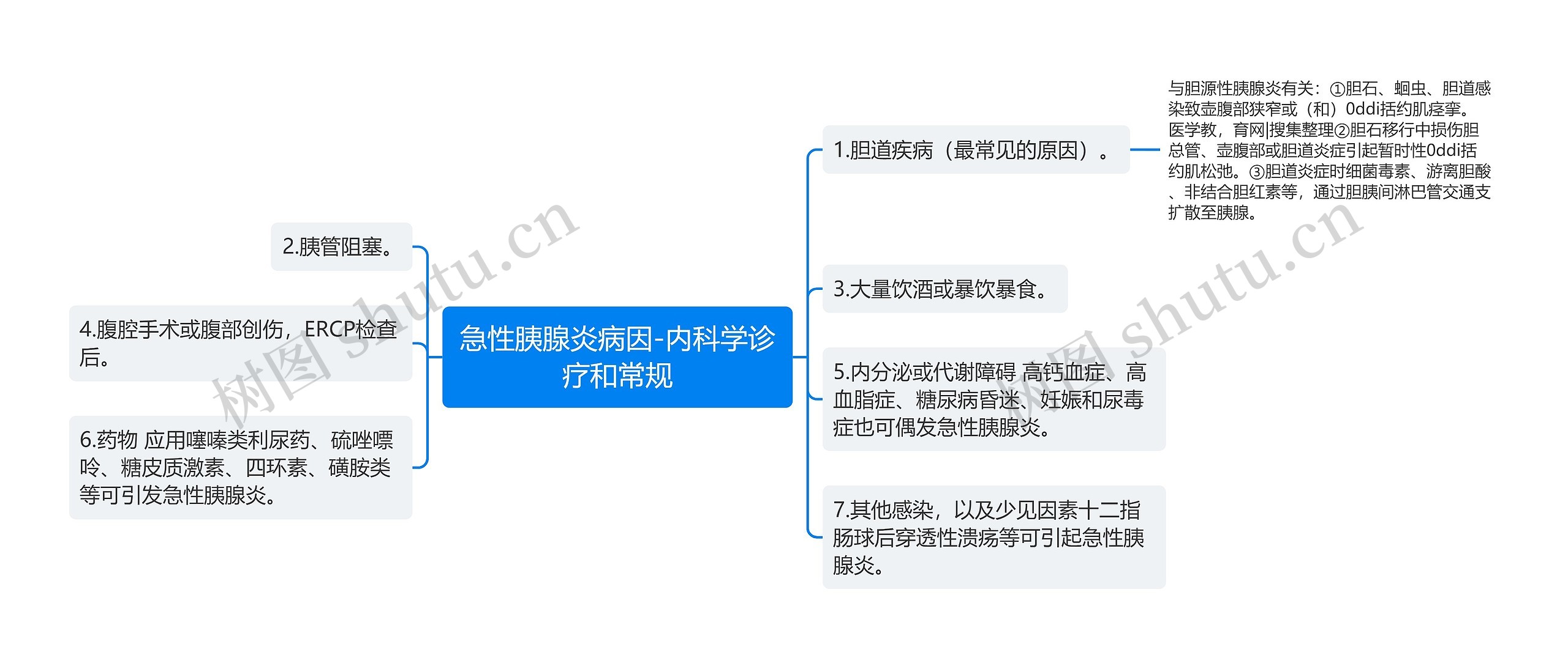 急性胰腺炎病因-内科学诊疗和常规