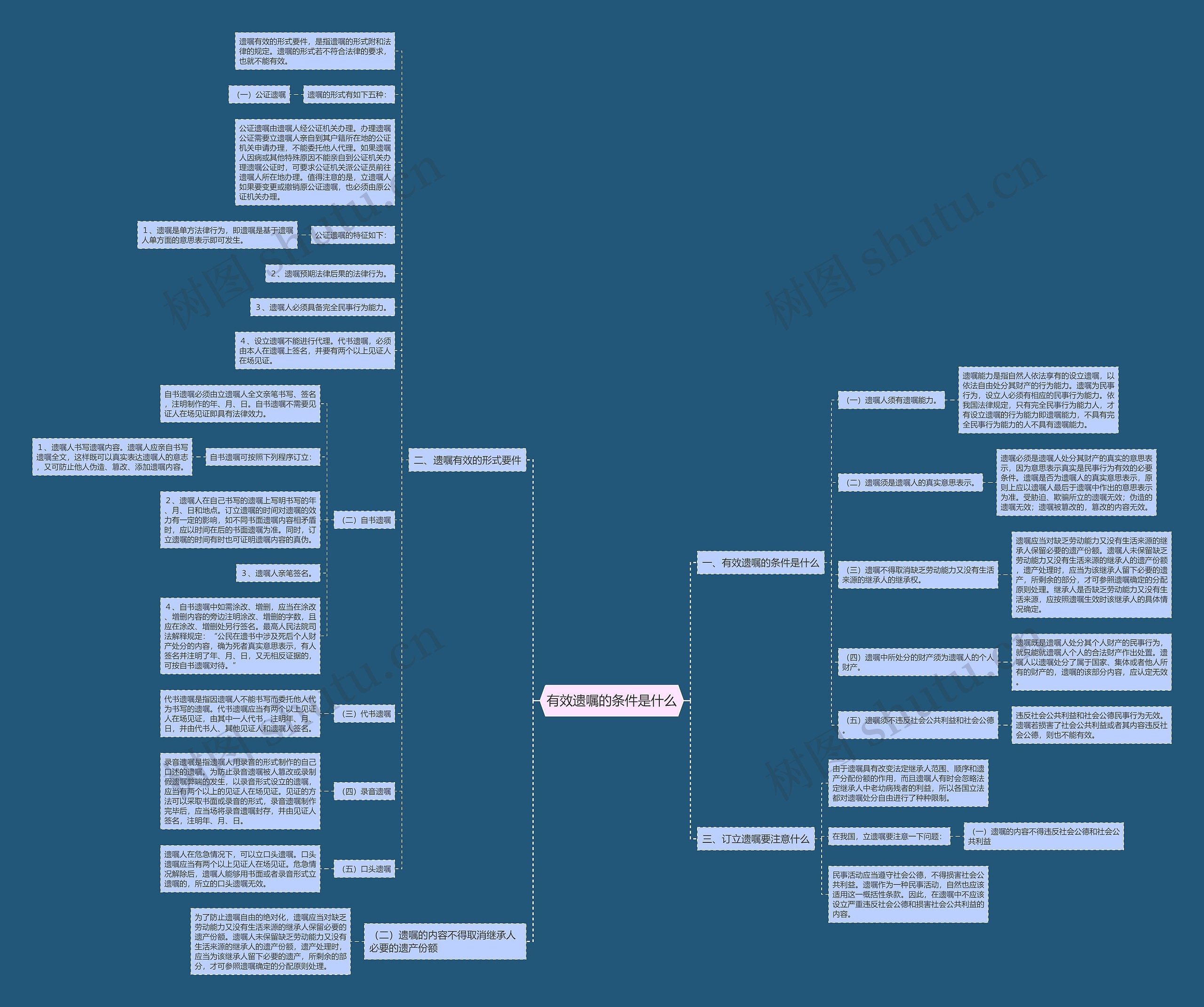 有效遗嘱的条件是什么思维导图