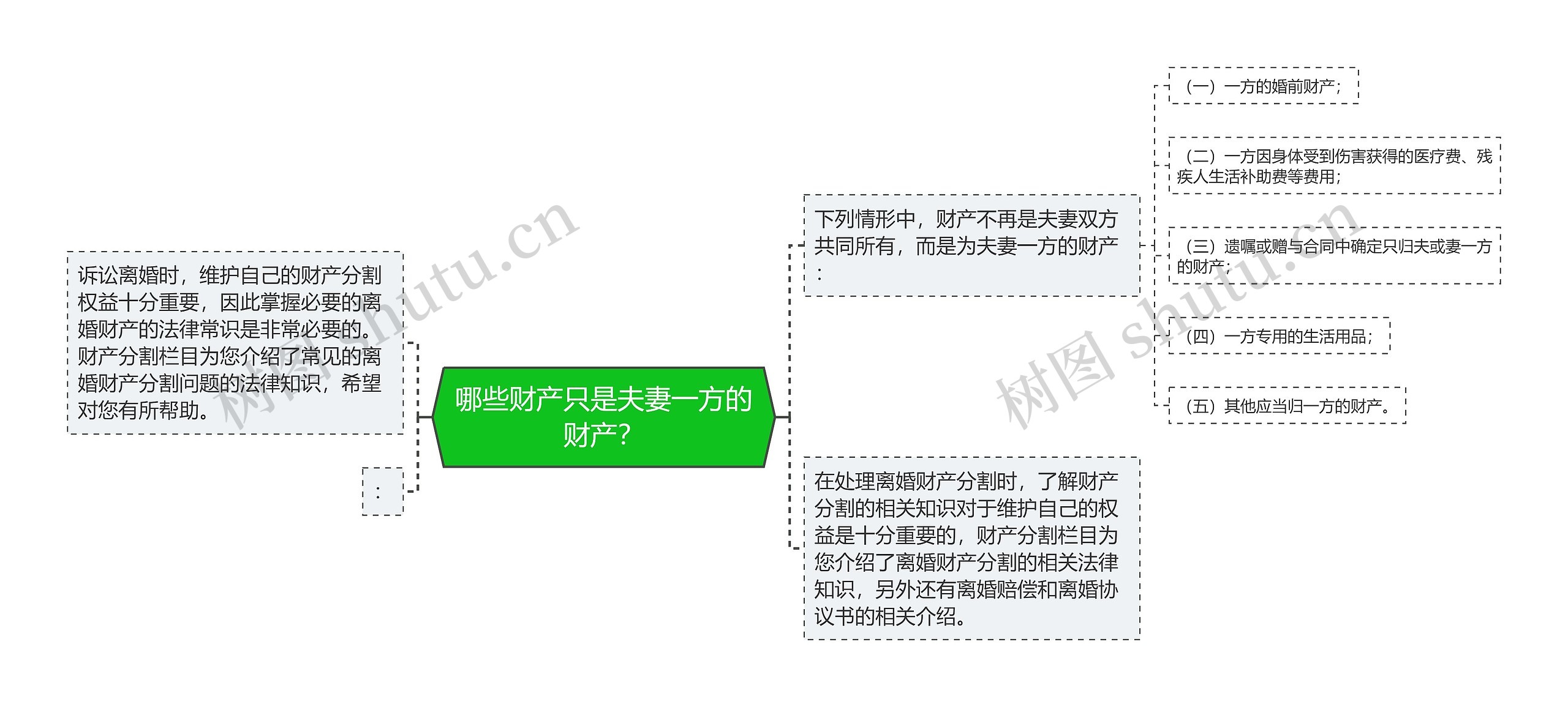 哪些财产只是夫妻一方的财产？