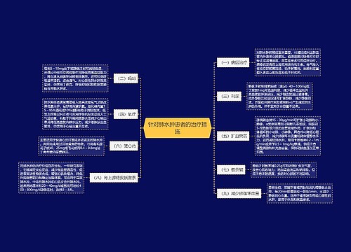 针对肺水肿患者的治疗措施