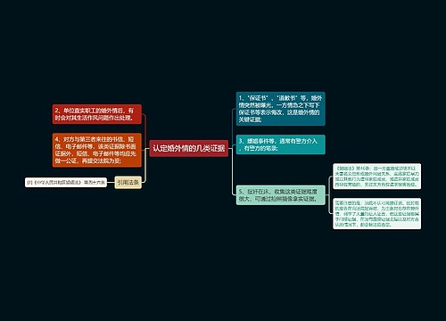 认定婚外情的几类证据