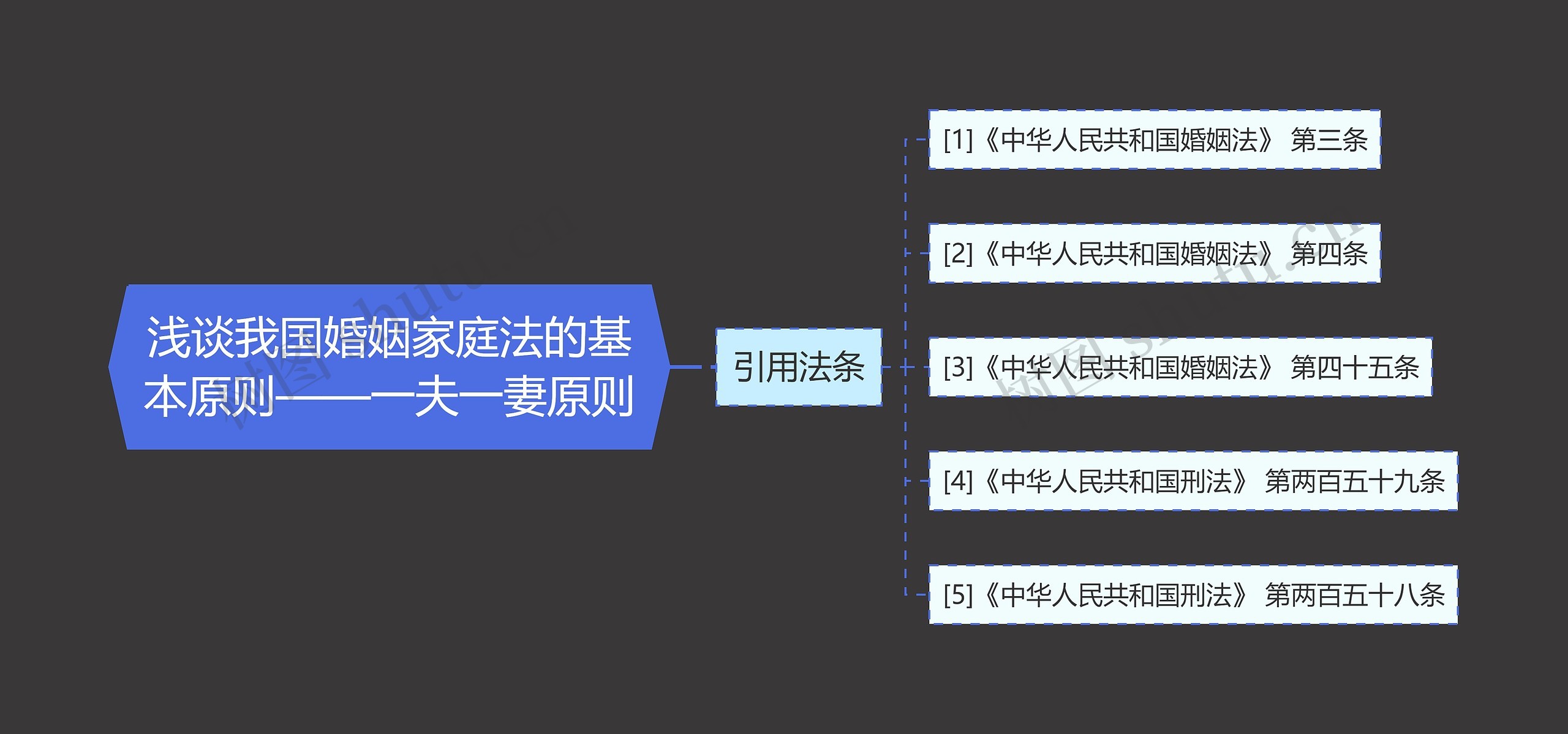 浅谈我国婚姻家庭法的基本原则——一夫一妻原则