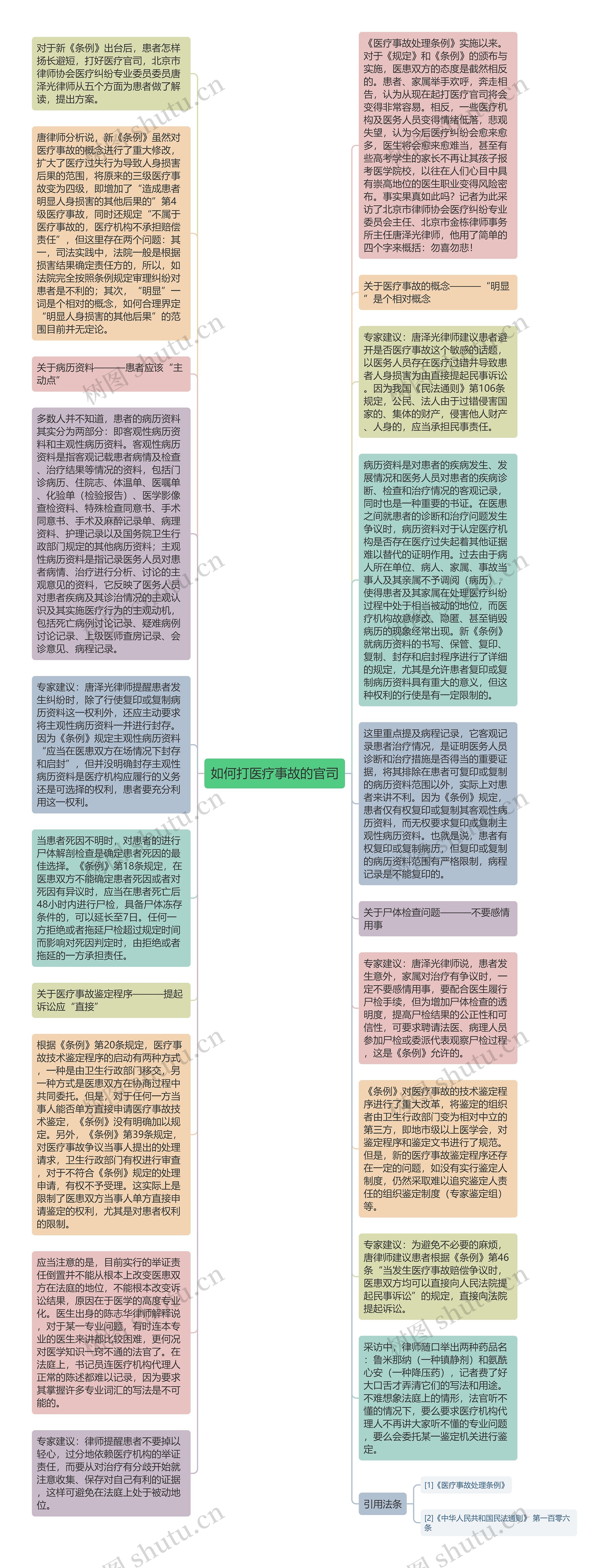 如何打医疗事故的官司