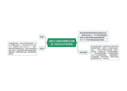 良性小动脉性肾硬化症病因-内科学诊疗和常规