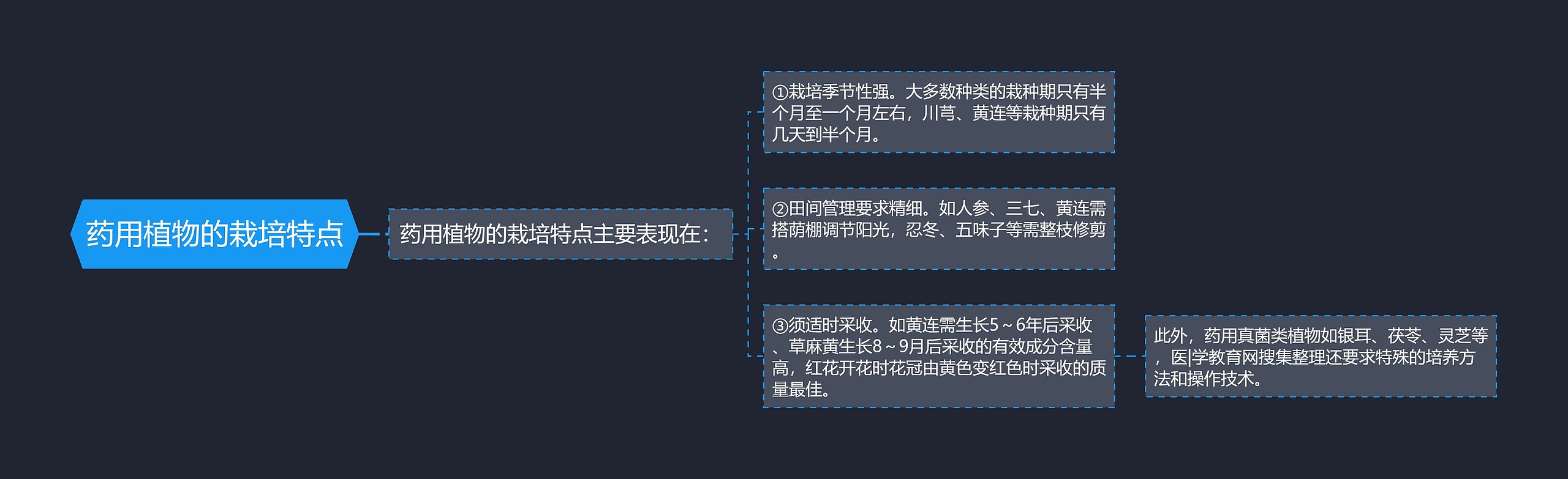 药用植物的栽培特点 药用植物的栽培特点