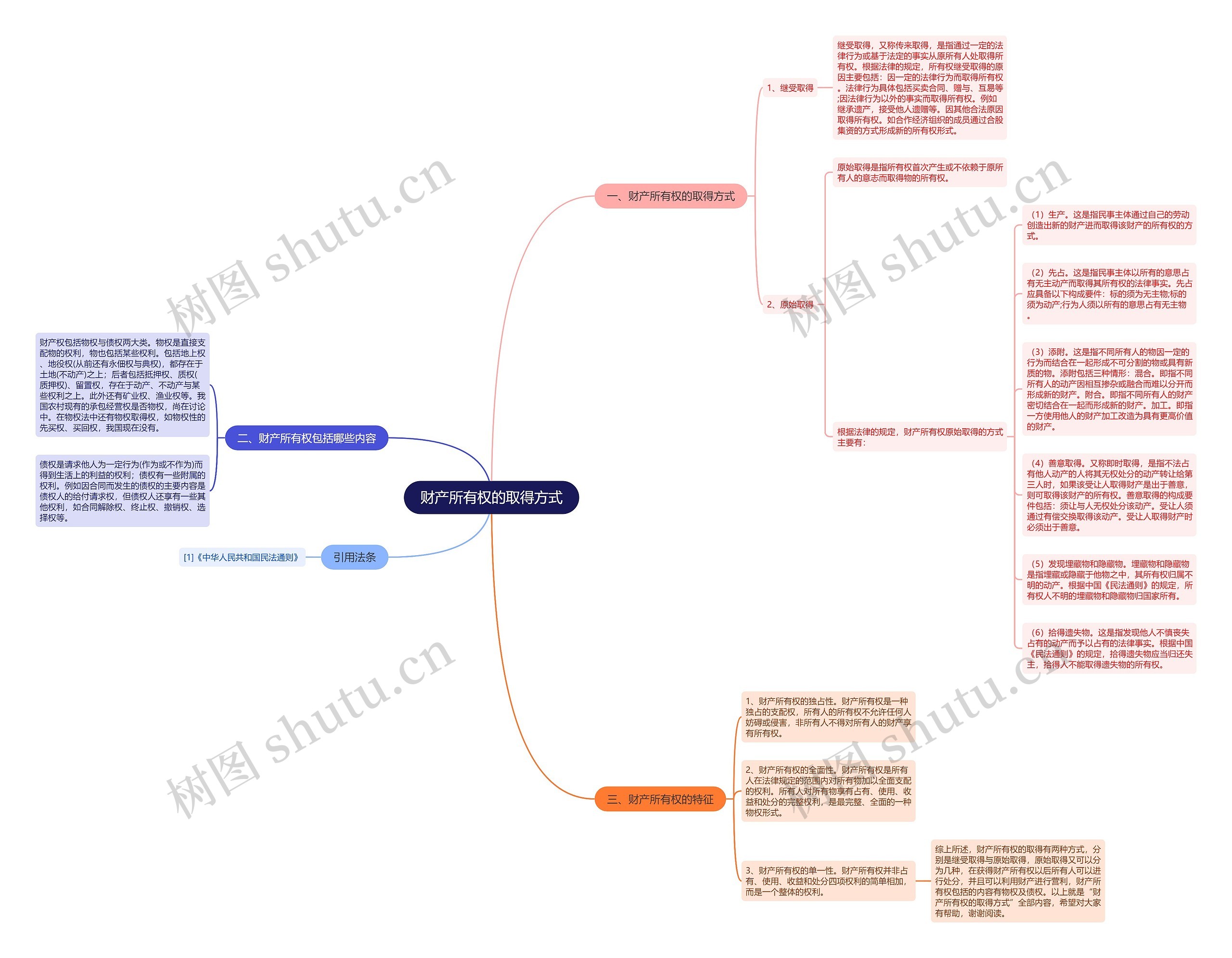 财产所有权的取得方式 财产所有权的取得方式