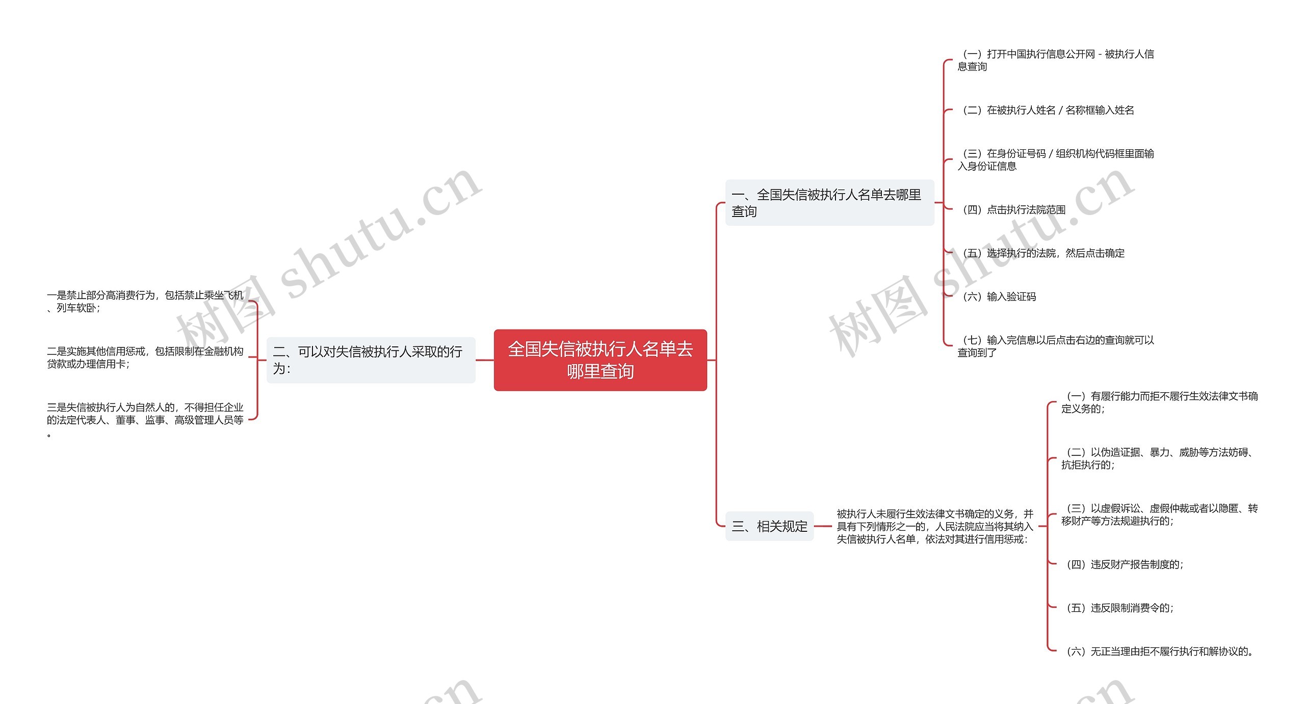 全国失信被执行人名单去哪里查询