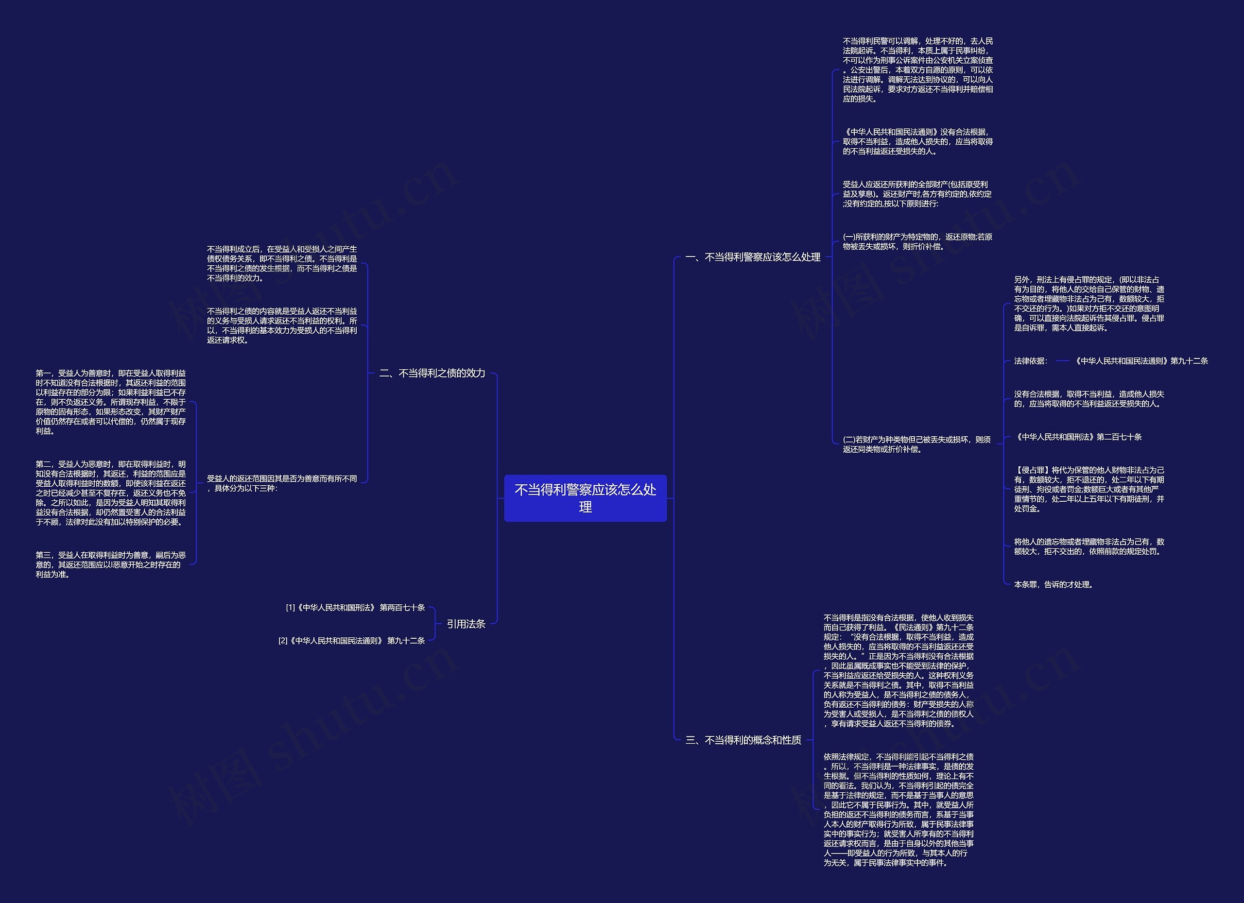 不当得利警察应该怎么处理思维导图