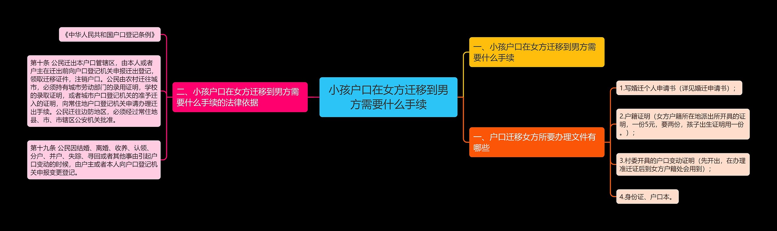 小孩户口在女方迁移到男方需要什么手续