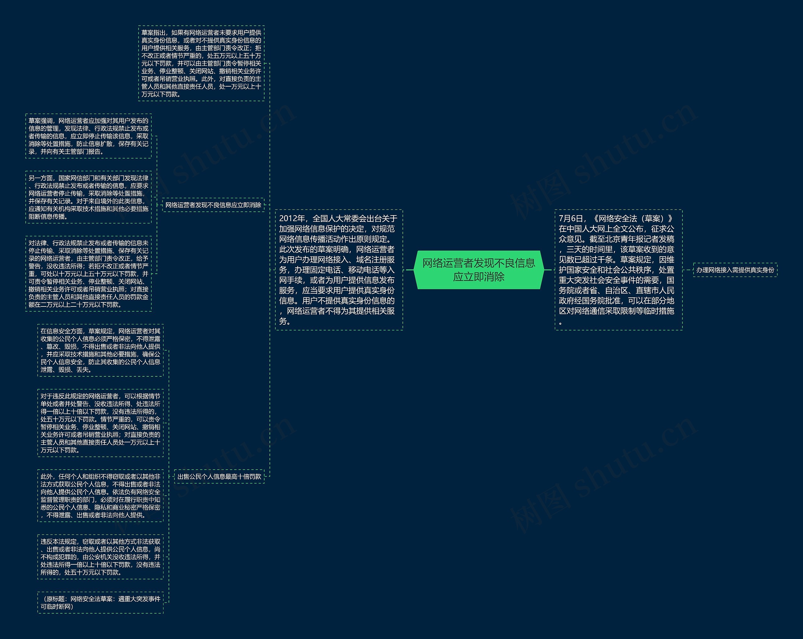 网络运营者发现不良信息应立即消除思维导图