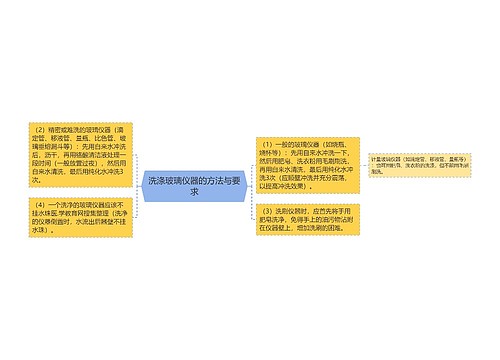 洗涤玻璃仪器的方法与要求