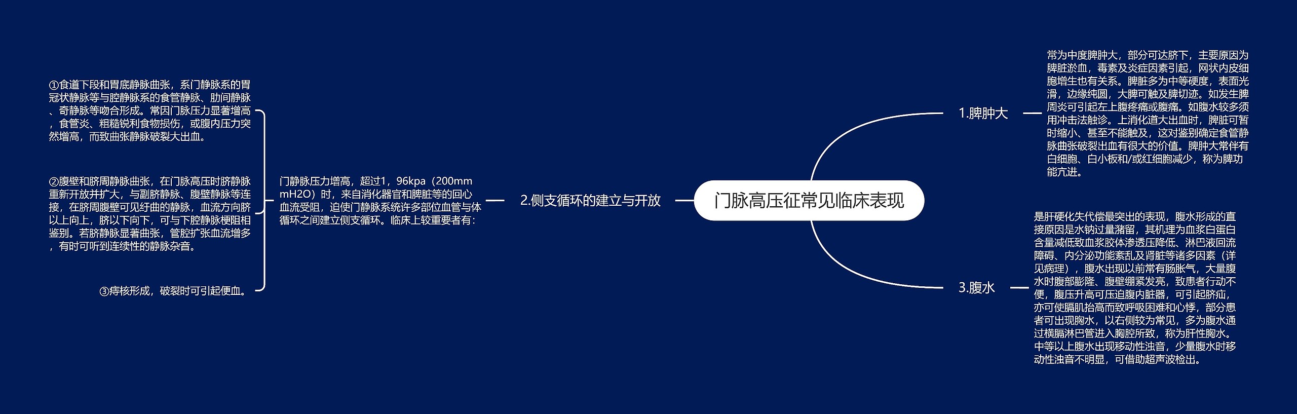 门脉高压征常见临床表现 门脉高压征常见临床表现