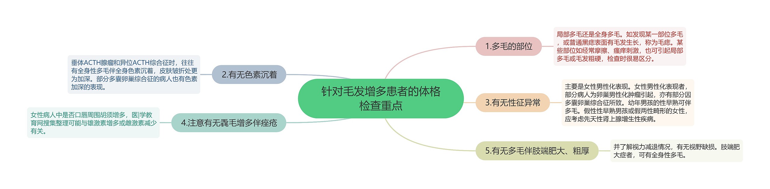 针对毛发增多患者的体格检查重点