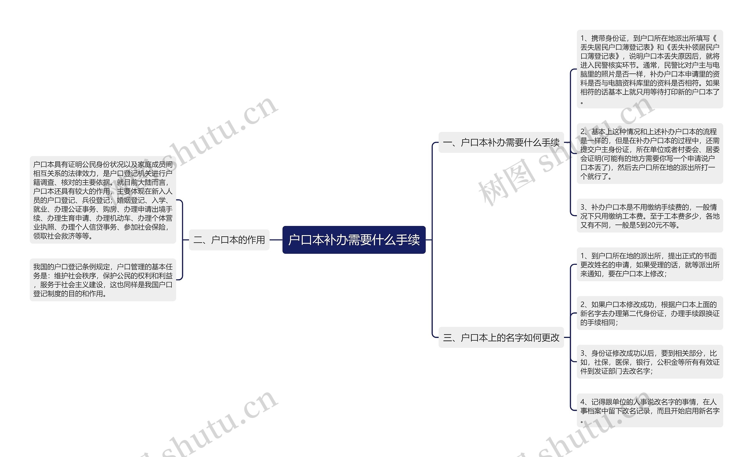 户口本补办需要什么手续思维导图