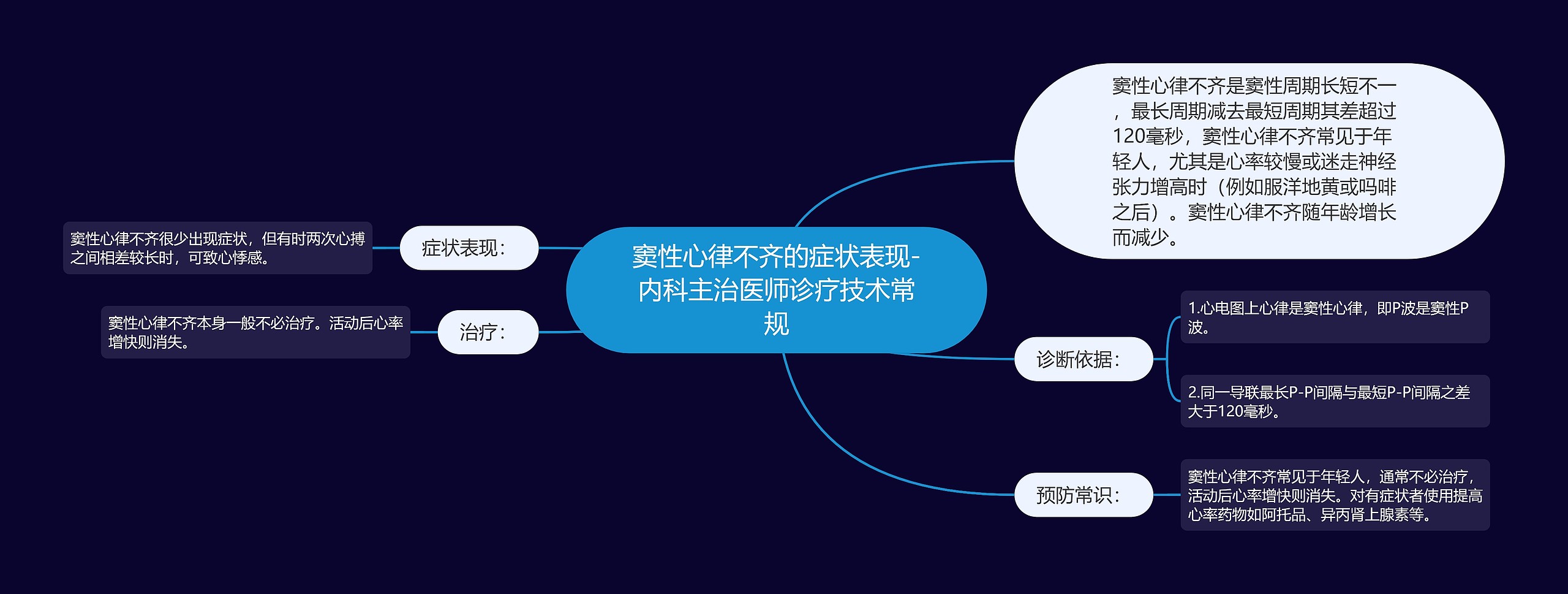 窦性心律不齐的症状表现-内科主治医师诊疗技术常规