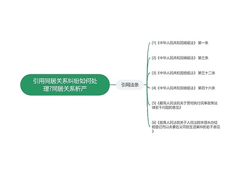 引用同居关系纠纷如何处理?同居关系析产