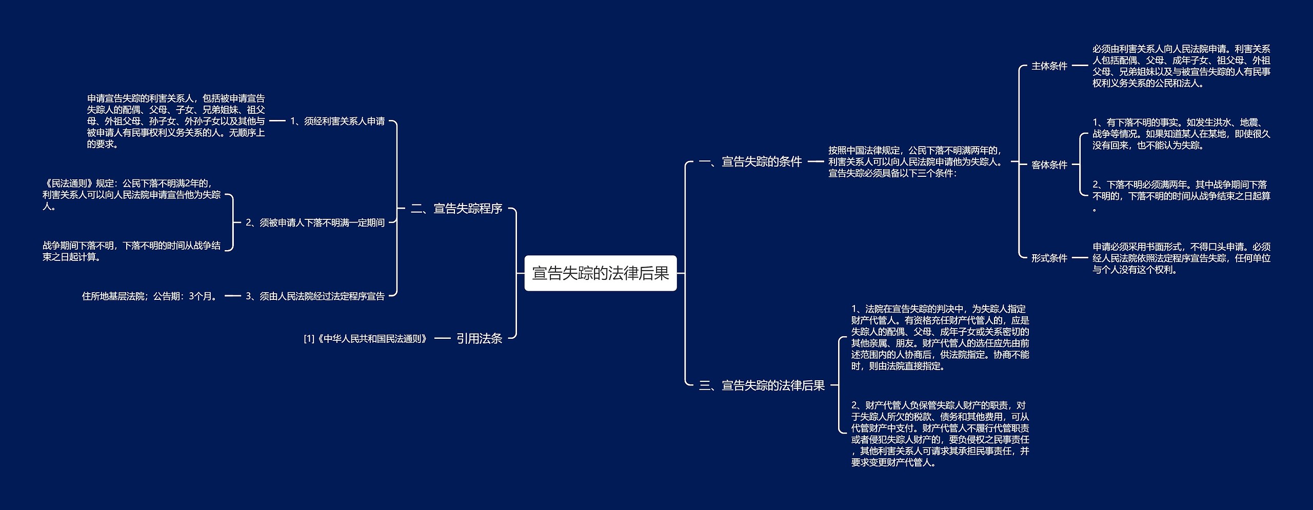 宣告失踪的法律后果思维导图