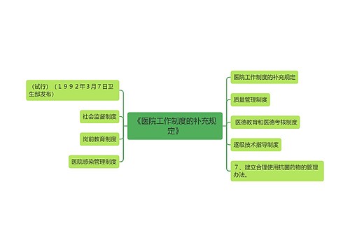 《医院工作制度的补充规定》