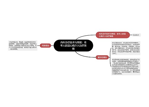 内科诊疗技术与常规：老年人的冠心病介入治疗策略