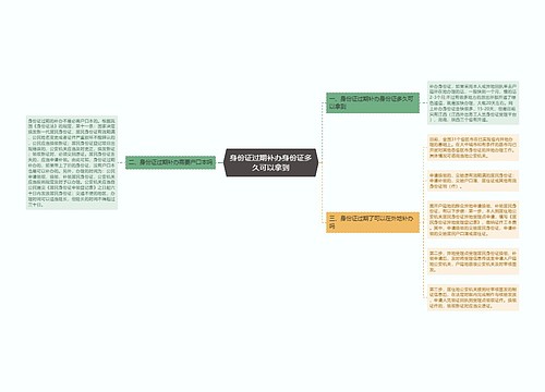 身份证过期补办身份证多久可以拿到