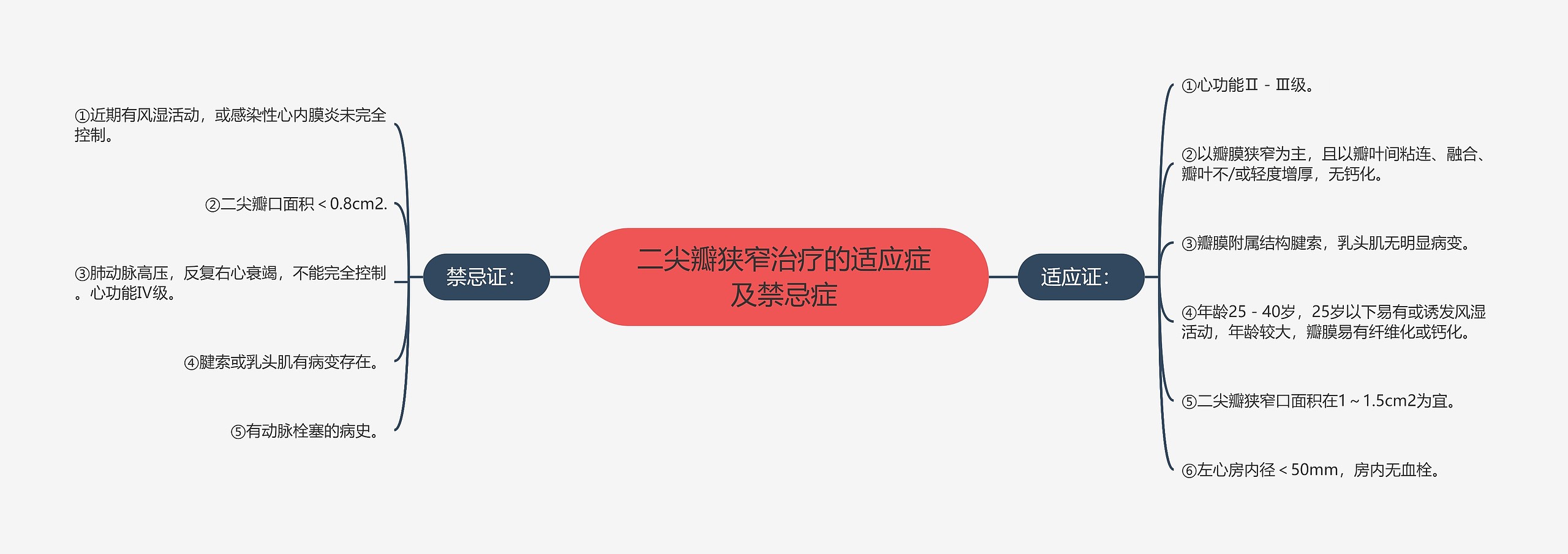 二尖瓣狭窄治疗的适应症及禁忌症 二尖瓣狭窄治疗的适应症及禁忌症