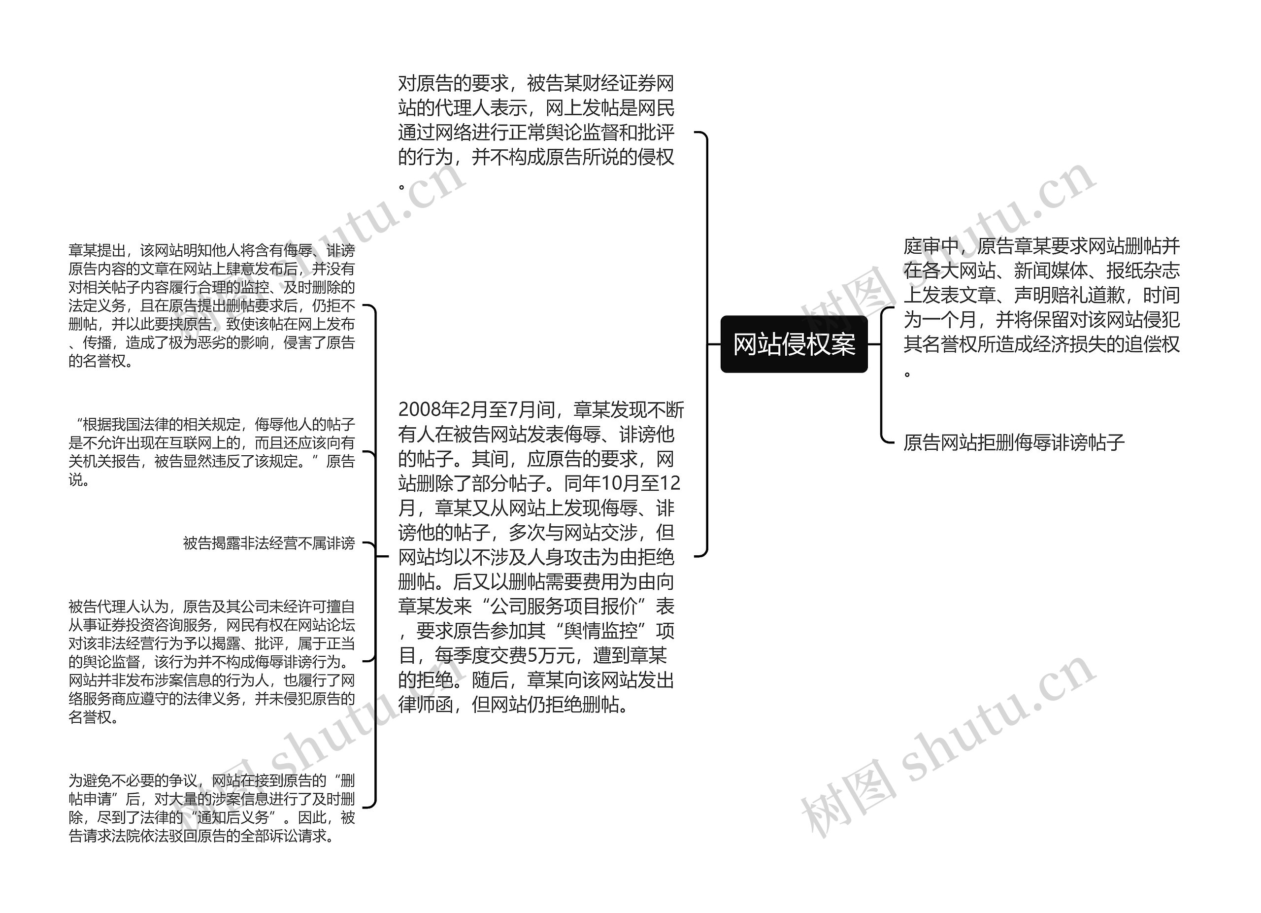 网站侵权案