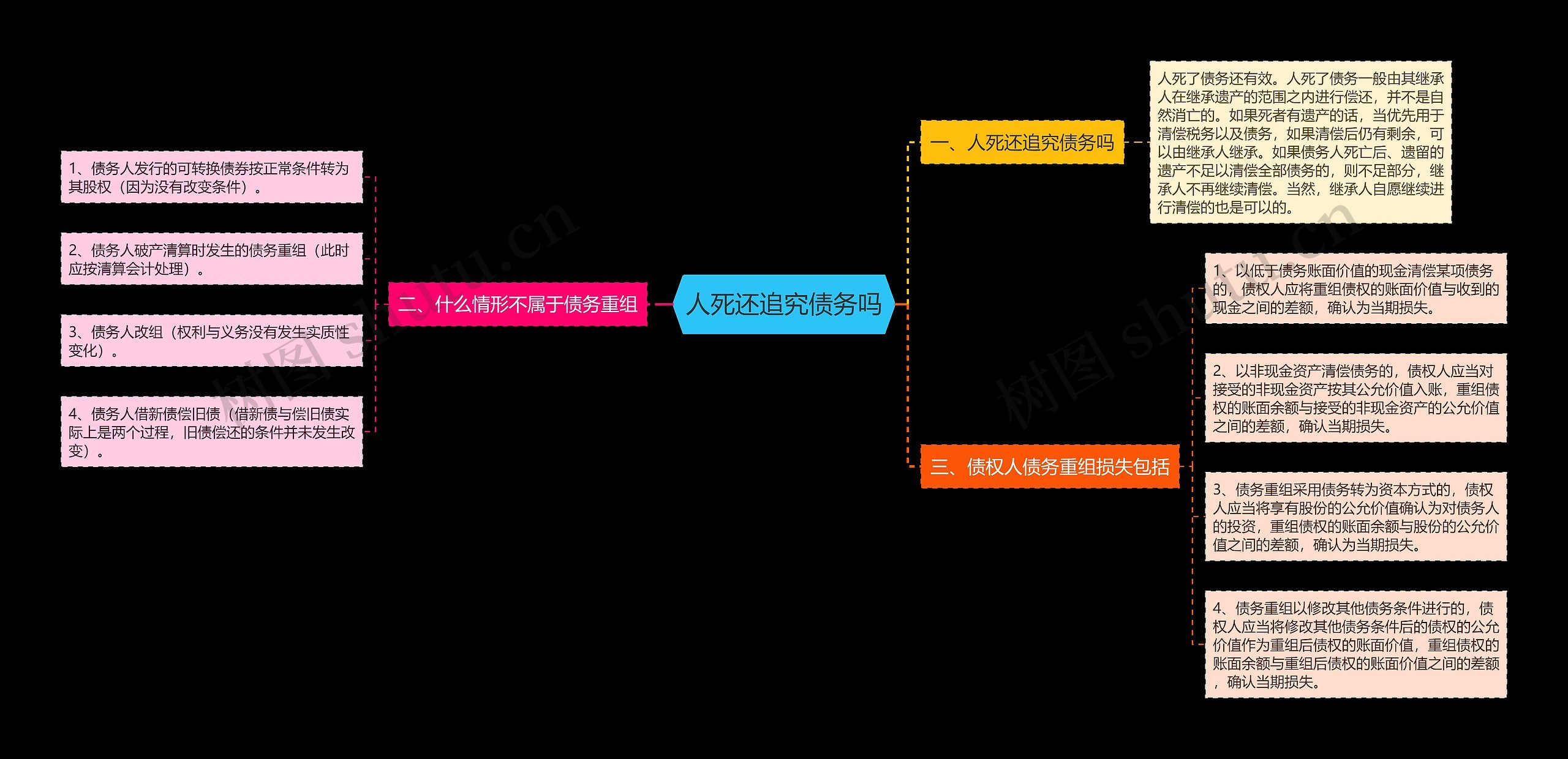 人死还追究债务吗 人死还追究债务吗
