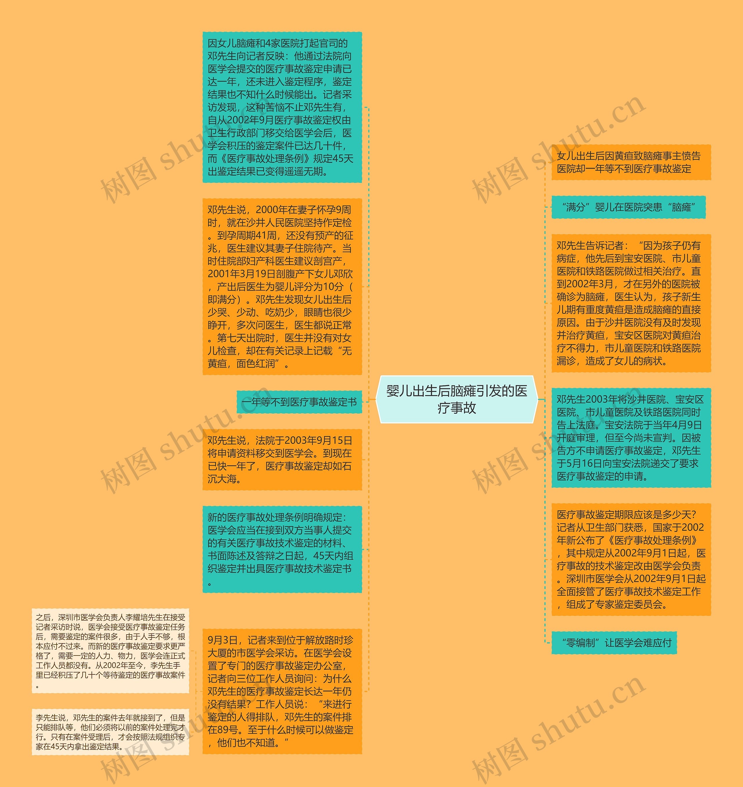 婴儿出生后脑瘫引发的医疗事故