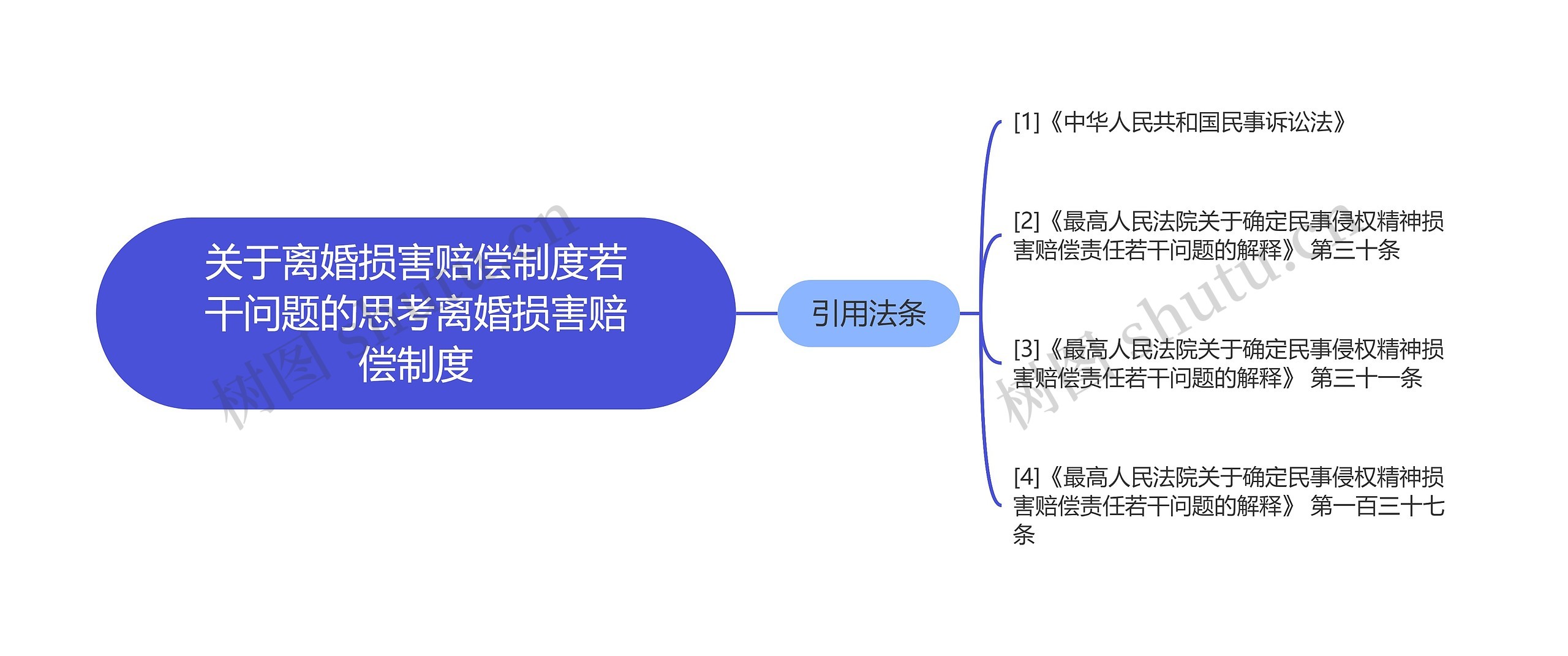 关于离婚损害赔偿制度若干问题的思考离婚损害赔偿制度思维导图