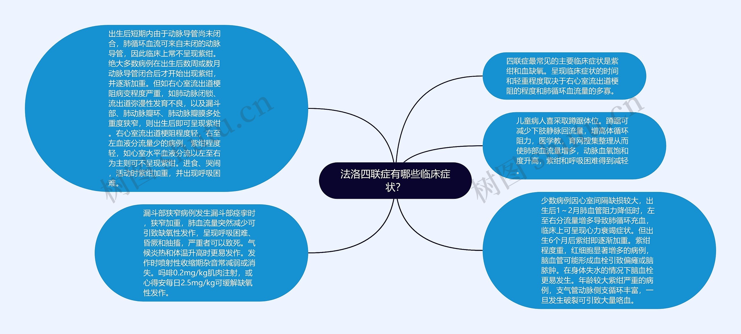 法洛四联症有哪些临床症状？