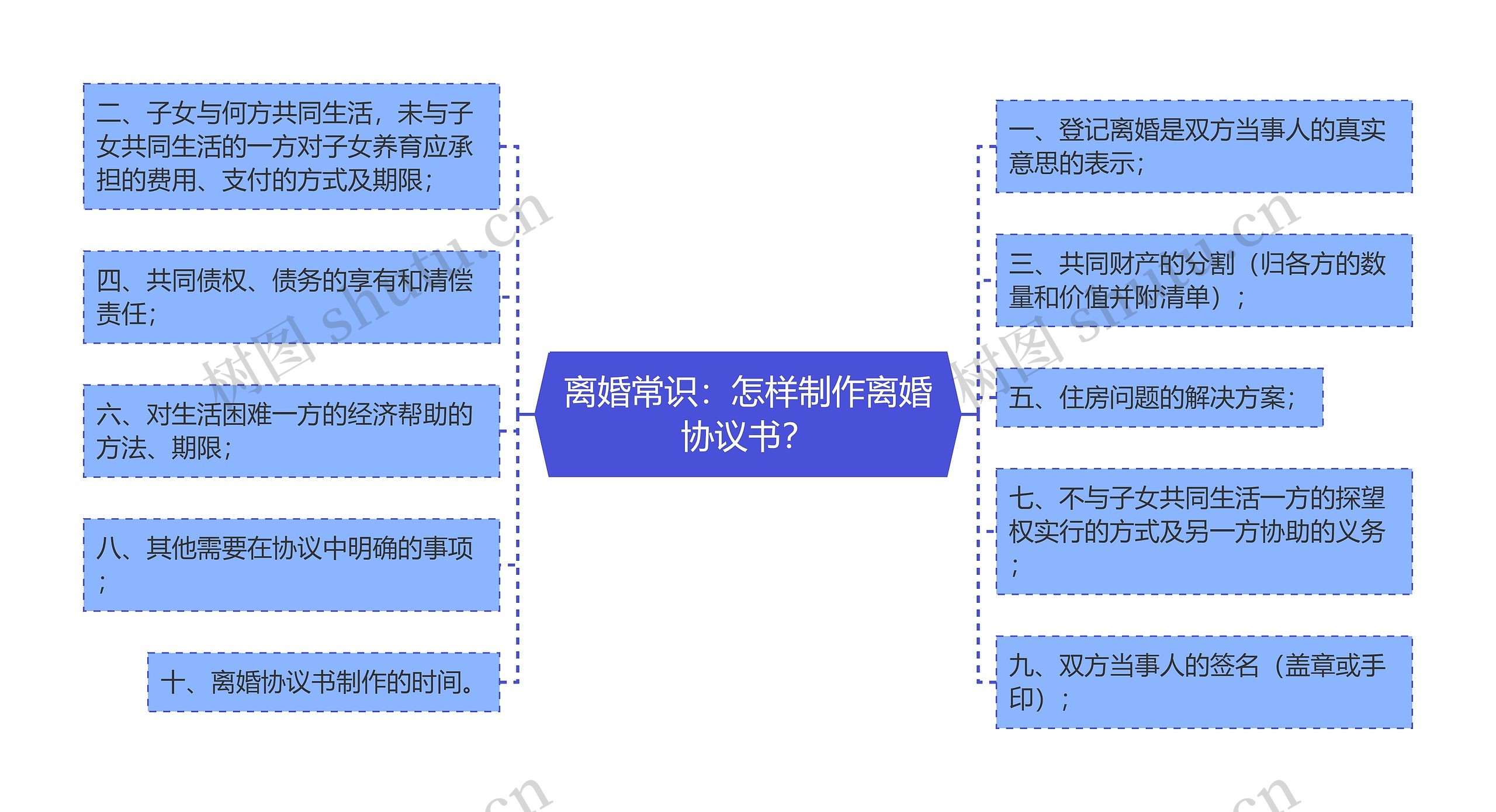 离婚常识：怎样制作离婚协议书？